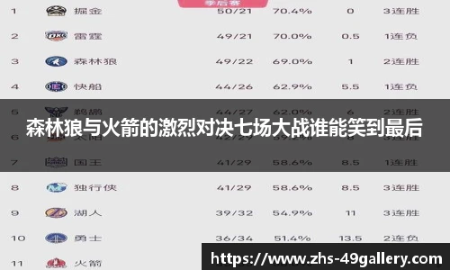 森林狼与火箭的激烈对决七场大战谁能笑到最后
