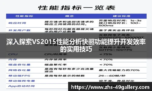 深入探索VS2015性能分析快照功能提升开发效率的实用技巧